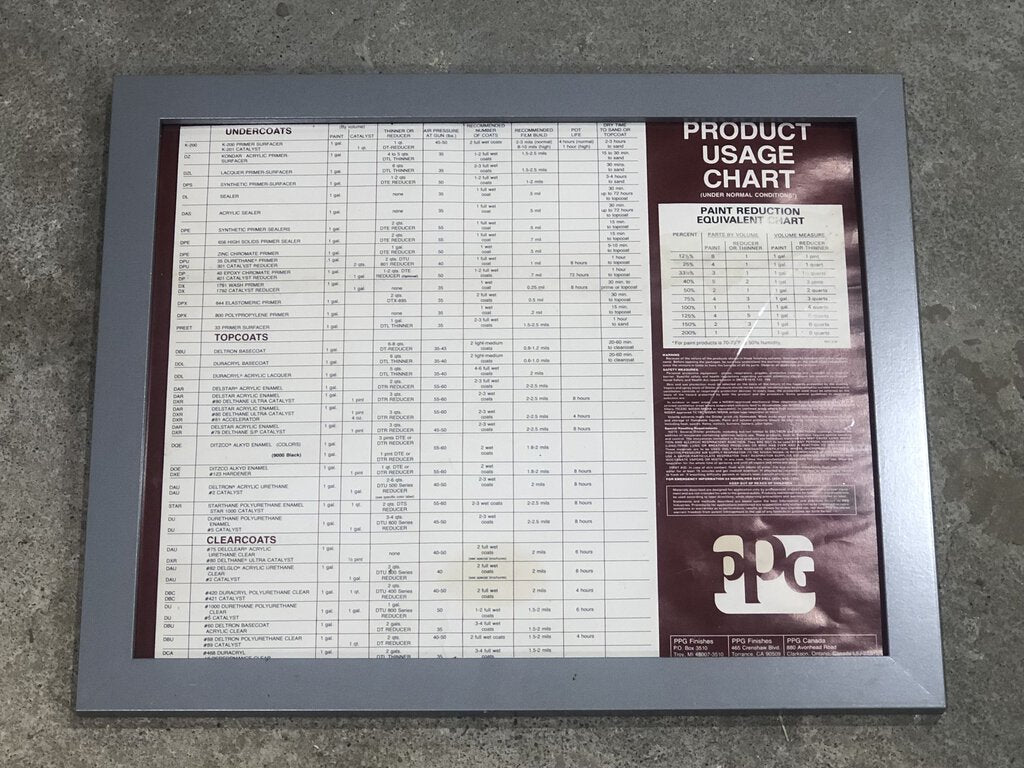 Framed Chart